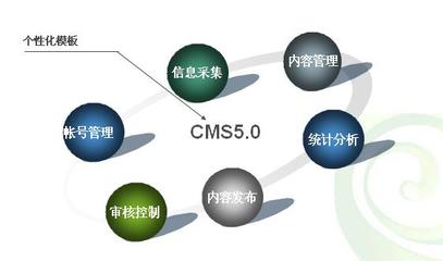 炎黄新星内容管理系统CMS5.0_软件产品网